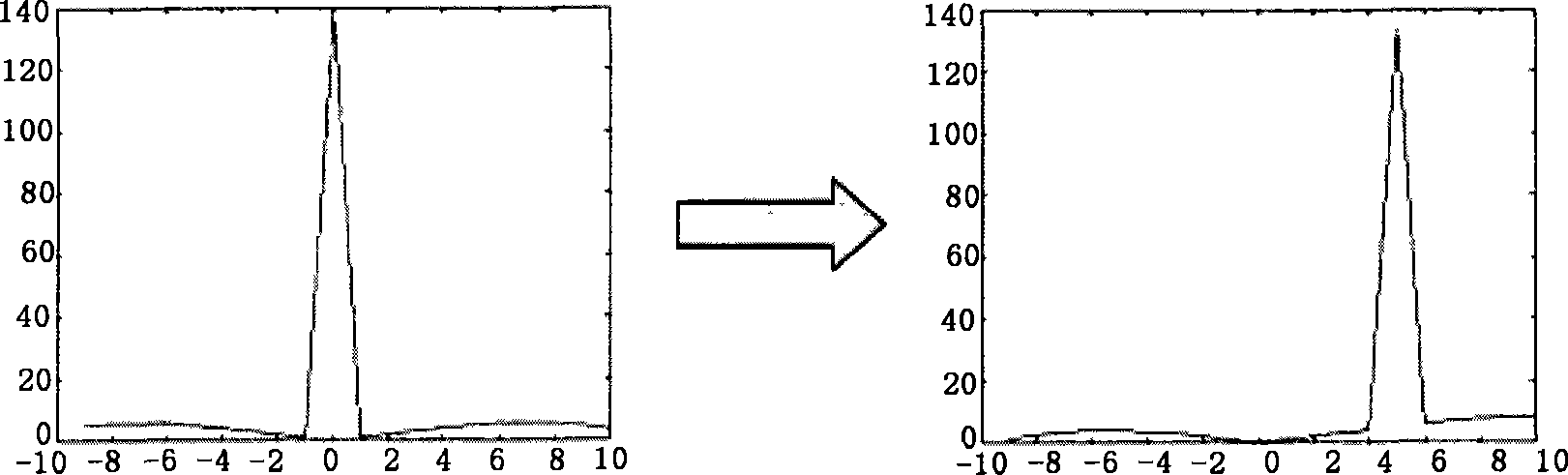 Method and apparatus for estimating integer frequency bias