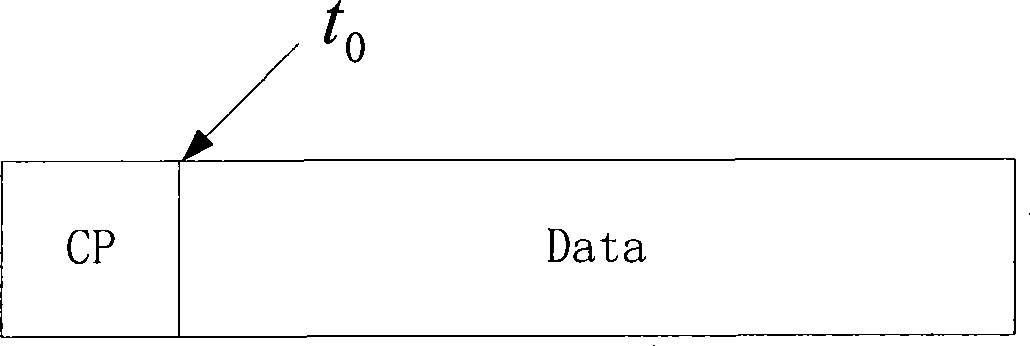 Method and apparatus for estimating integer frequency bias