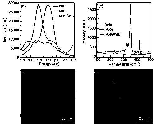 A method for preparing a two-dimensional atomic crystal stack structure by transfer