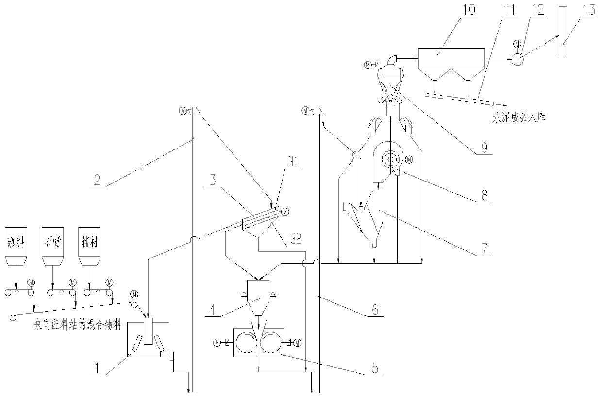 Finish grinding system for cement roller press