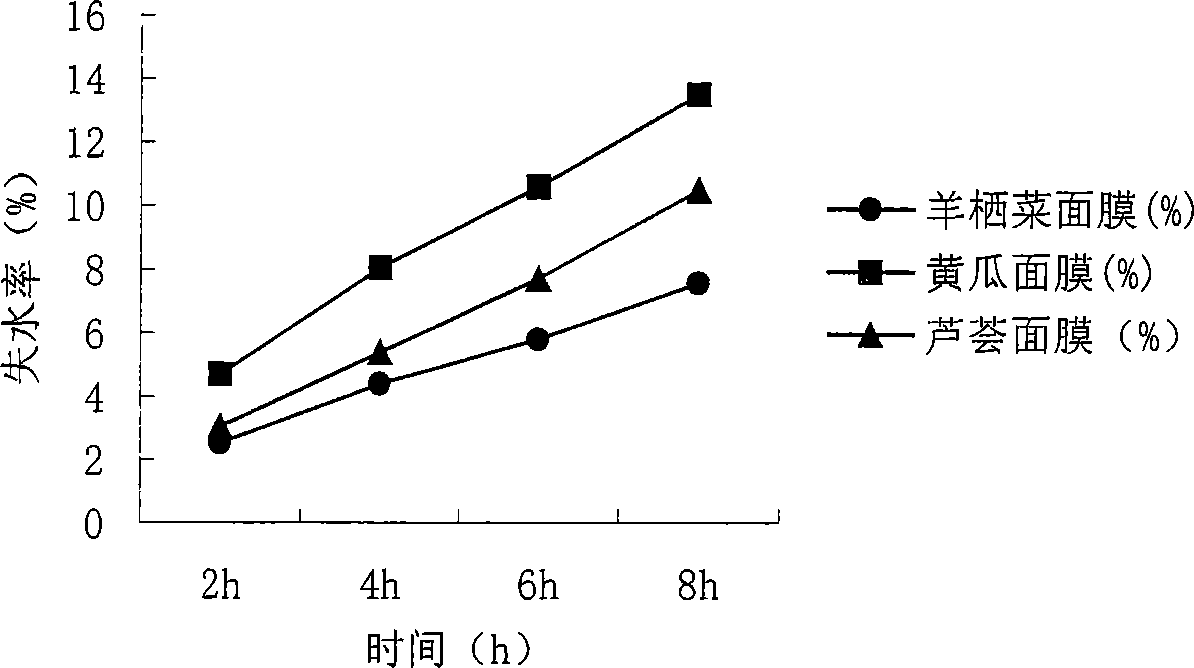 Moisture-keeping face pack and method of preparing the same