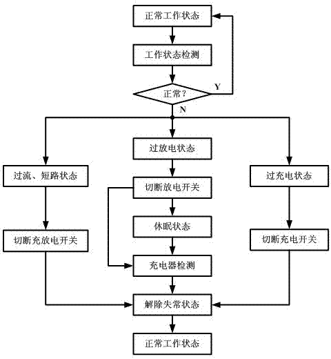 Single lithium battery protection chip with accurate delay and dormancy functions