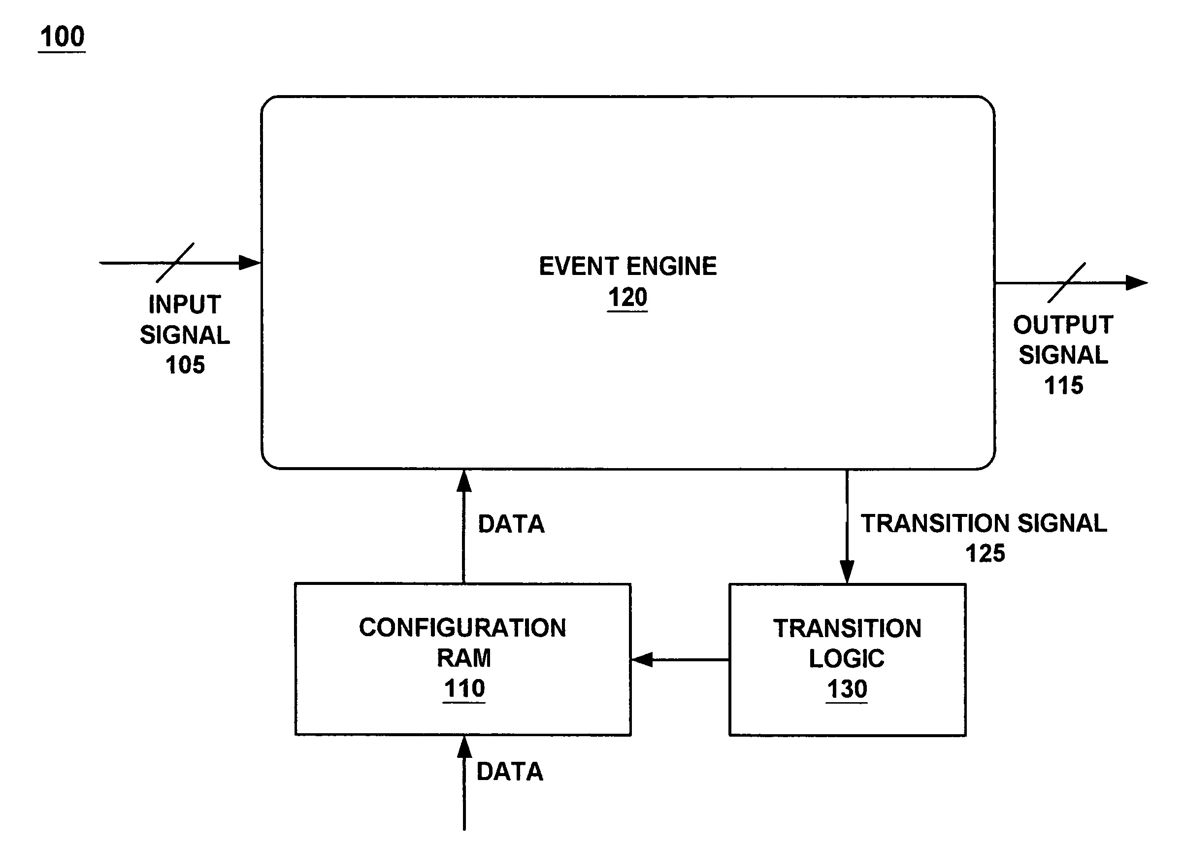 External interface for event architecture