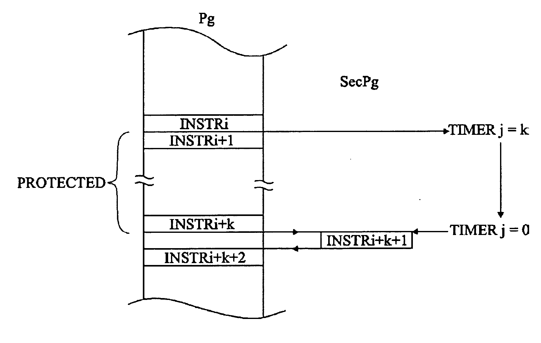 Protection of the execution of a program