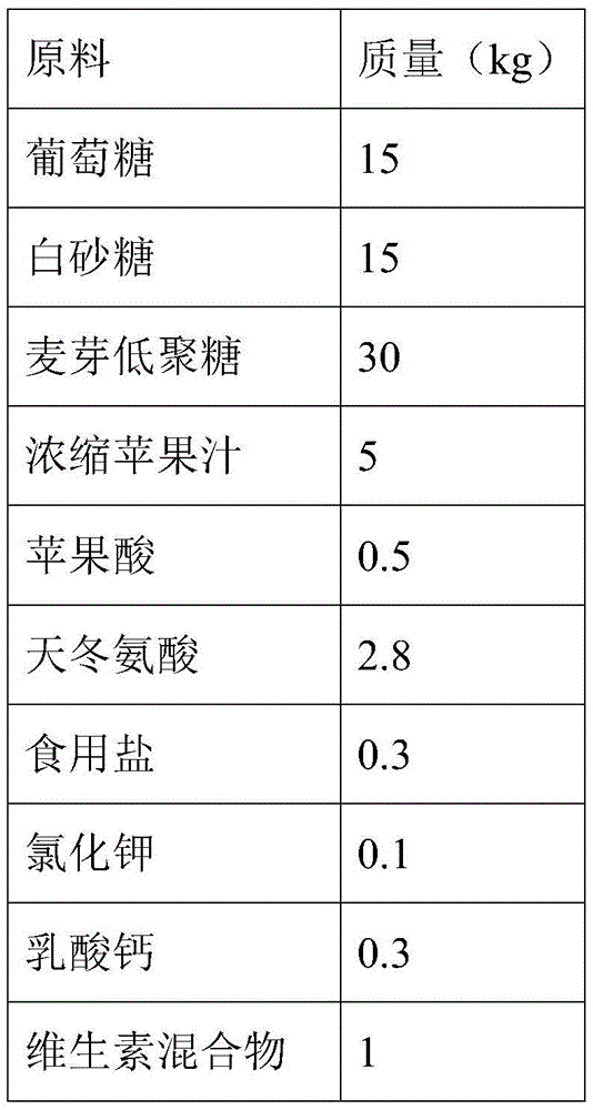 Energy gel and preparation method thereof