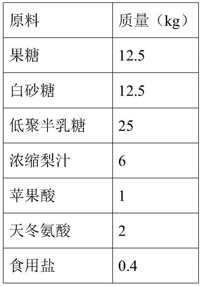 Energy gel and preparation method thereof