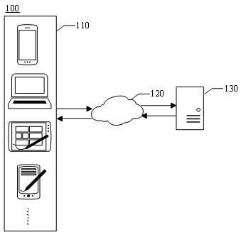 Road condition determination method and device, medium and electronic equipment