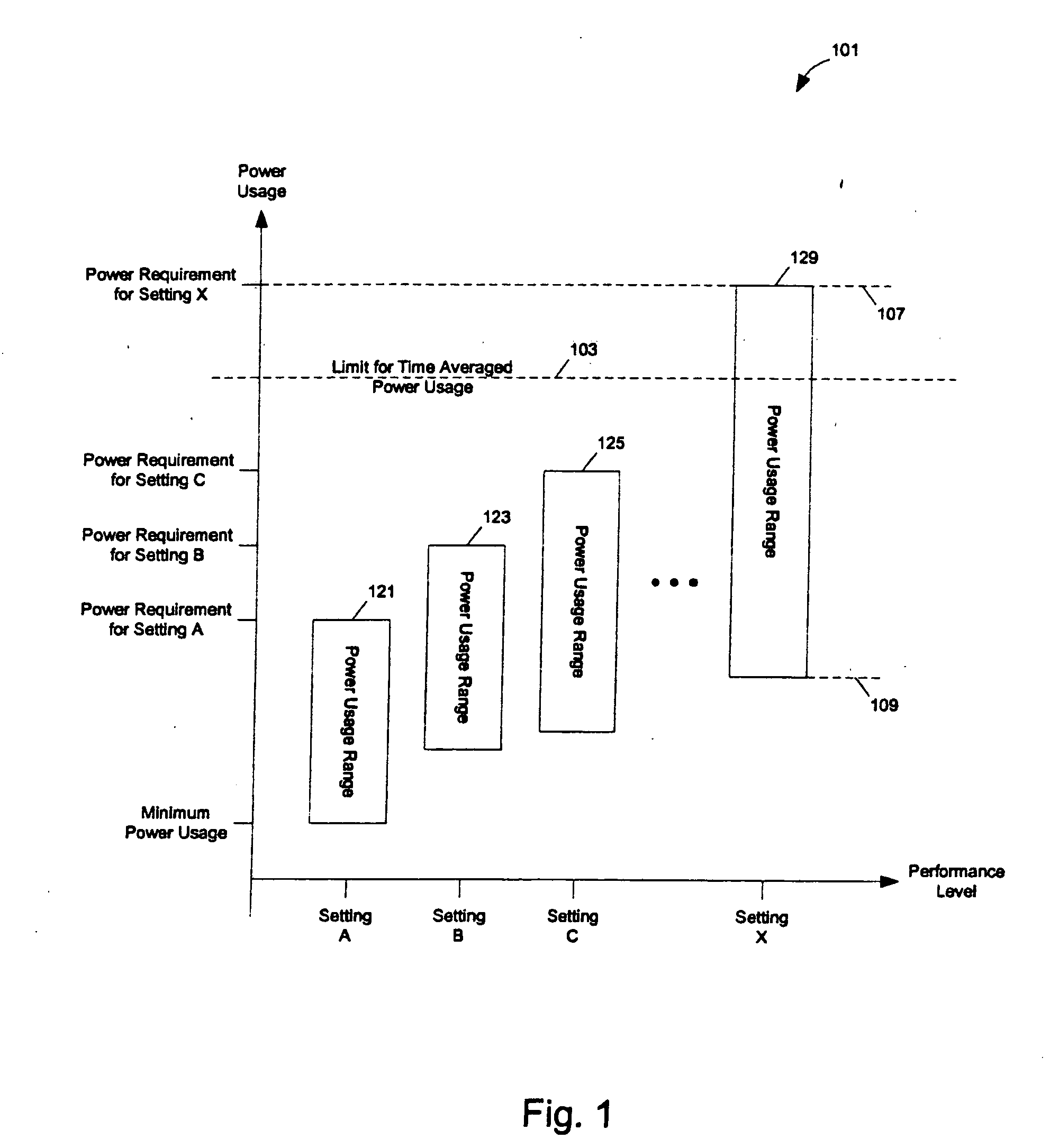 Methods and apparatuses for dynamic power control