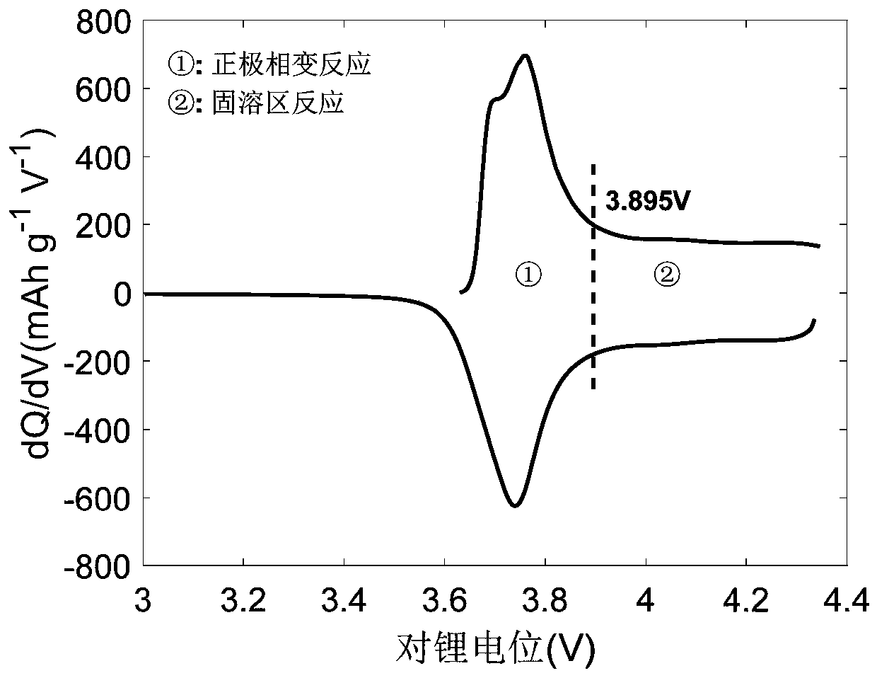 Battery characteristic parameter extraction method and device, computer equipment and storage medium