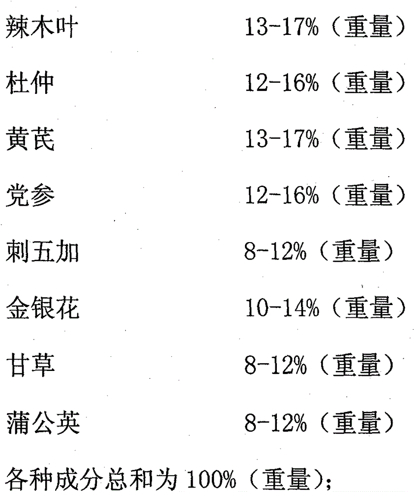 Fermentation type botanical weaned piglet feed additive