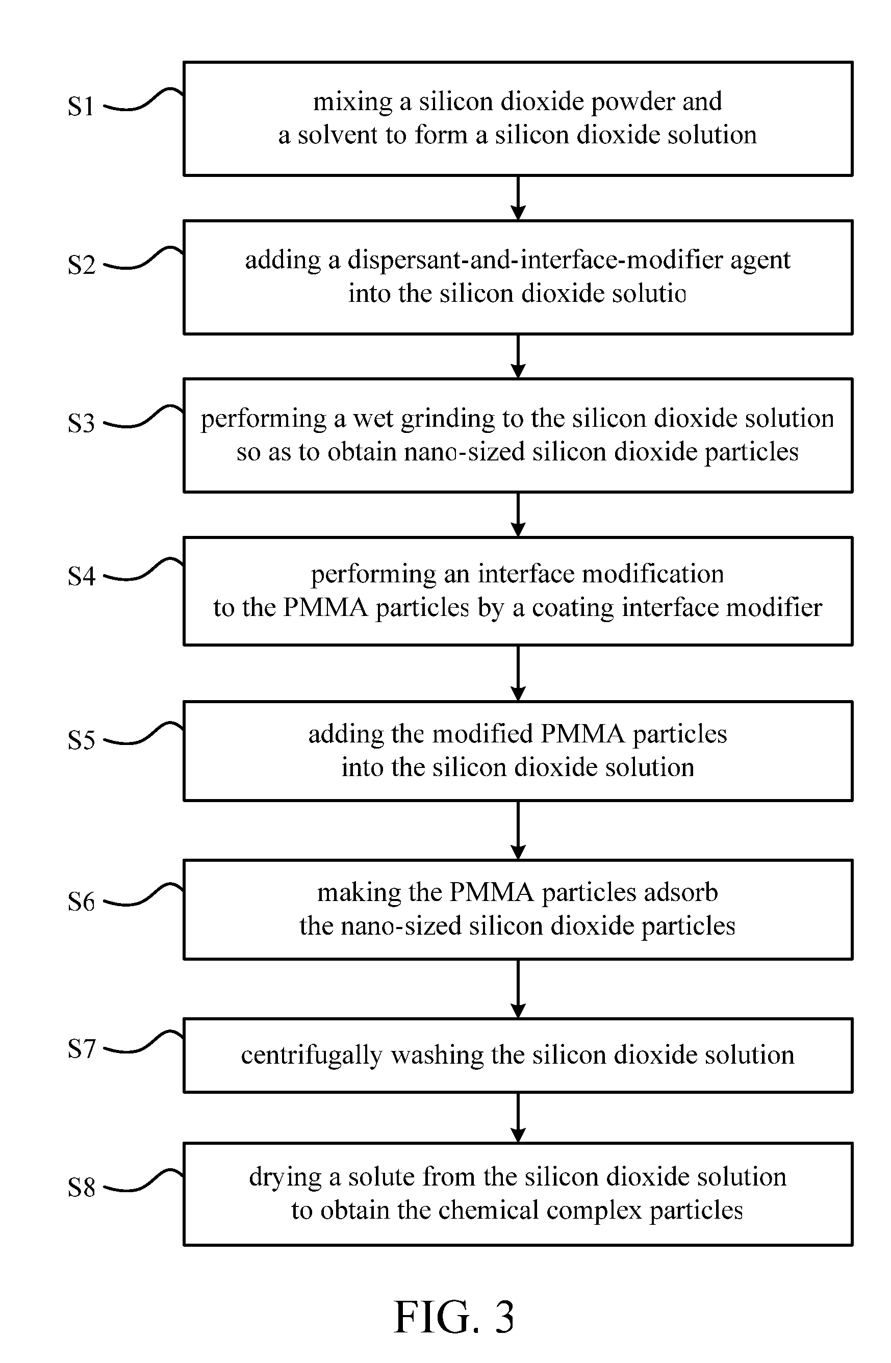 Preparing method for coating pmma particles with silicon dioxide