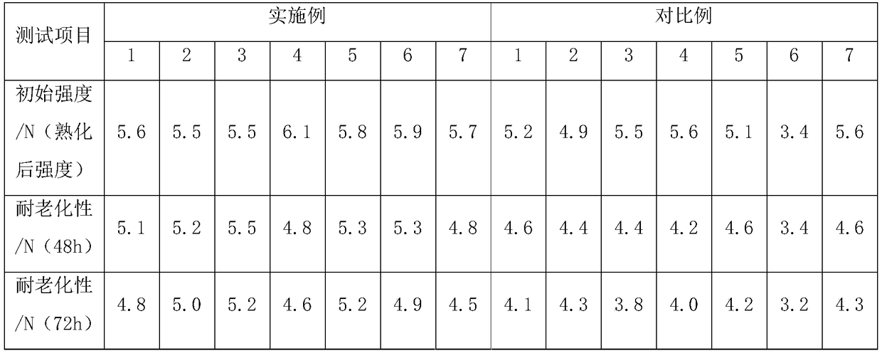 High-weather resistance polyester for bonding multilayer films of solar backing sheet, and synthesis method thereof