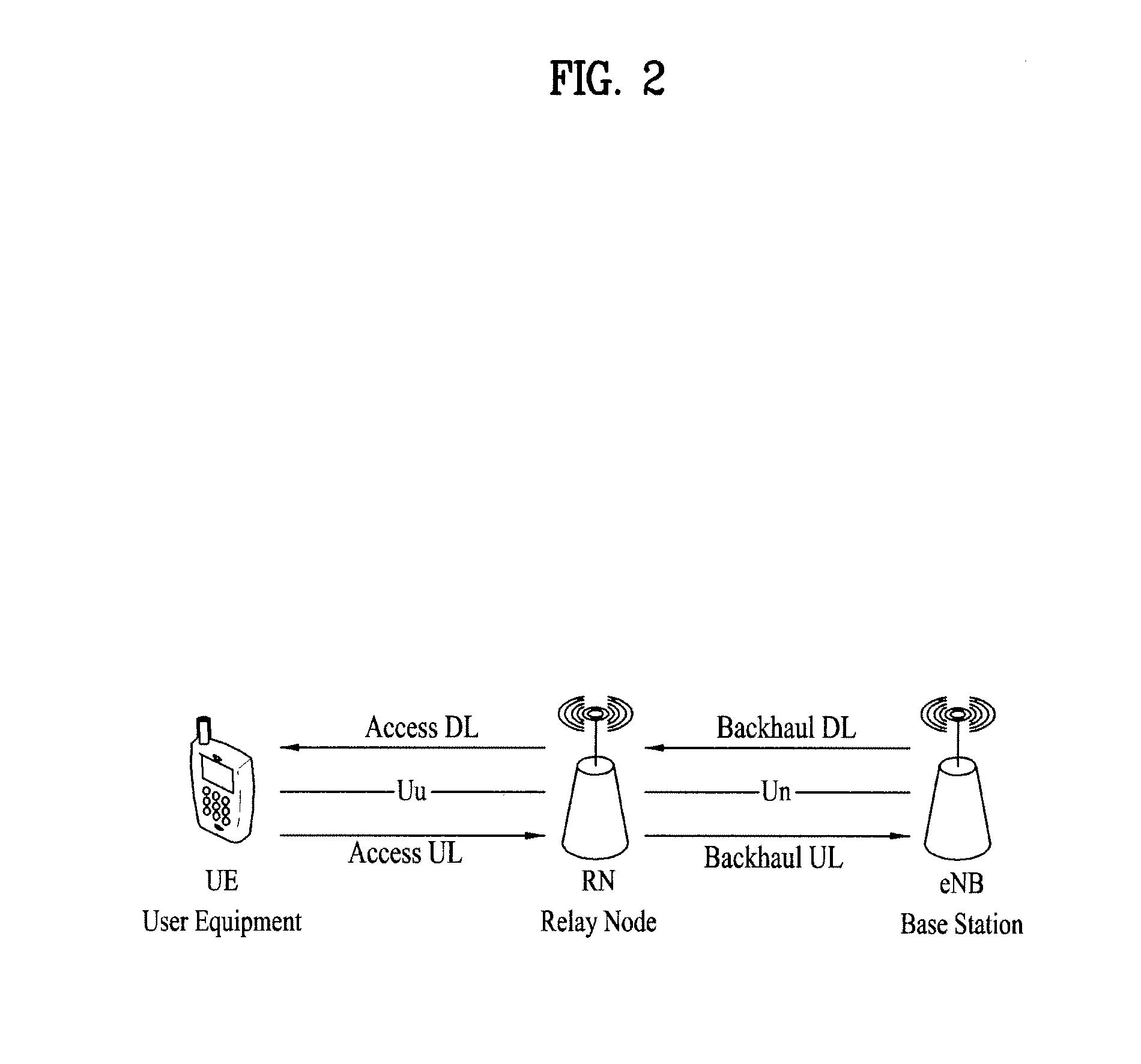 Method and apparatus for transmitting control information from relay node on backhaul uplink