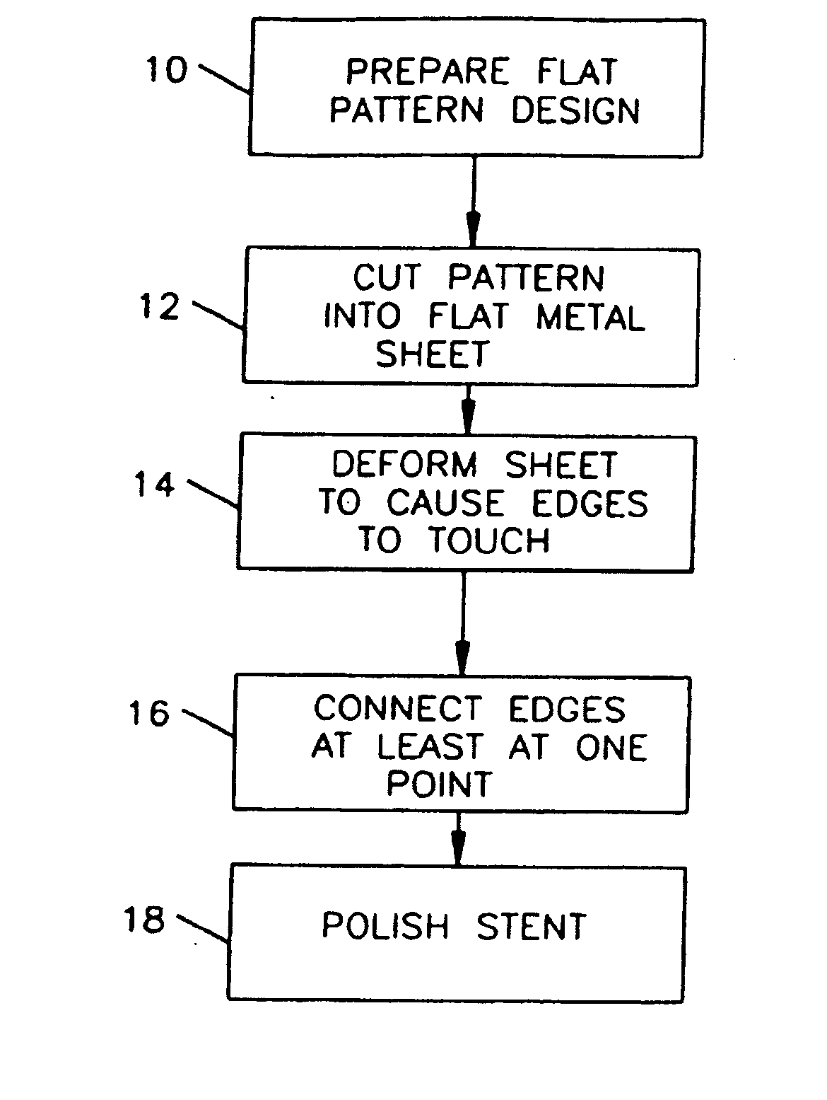 Flat process of drug coating for stents