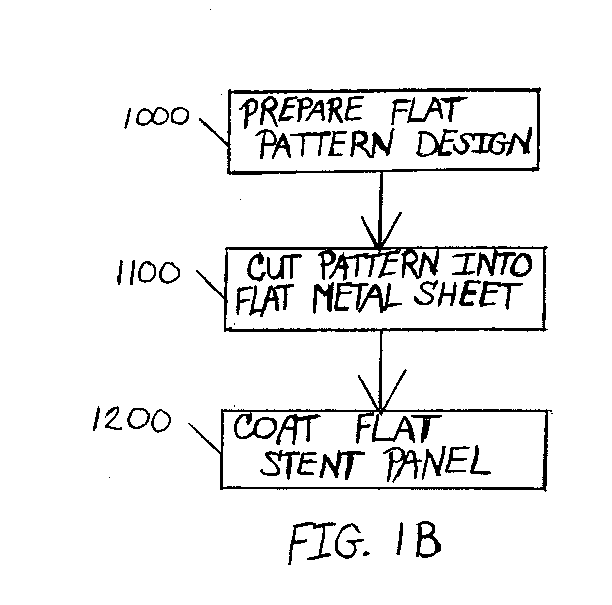 Flat process of drug coating for stents