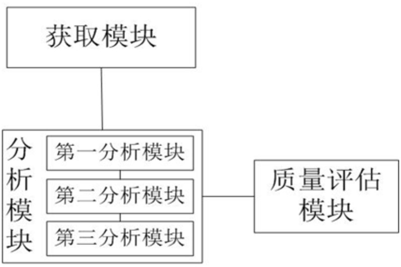 Cooperative operation quality analysis system of energy hub