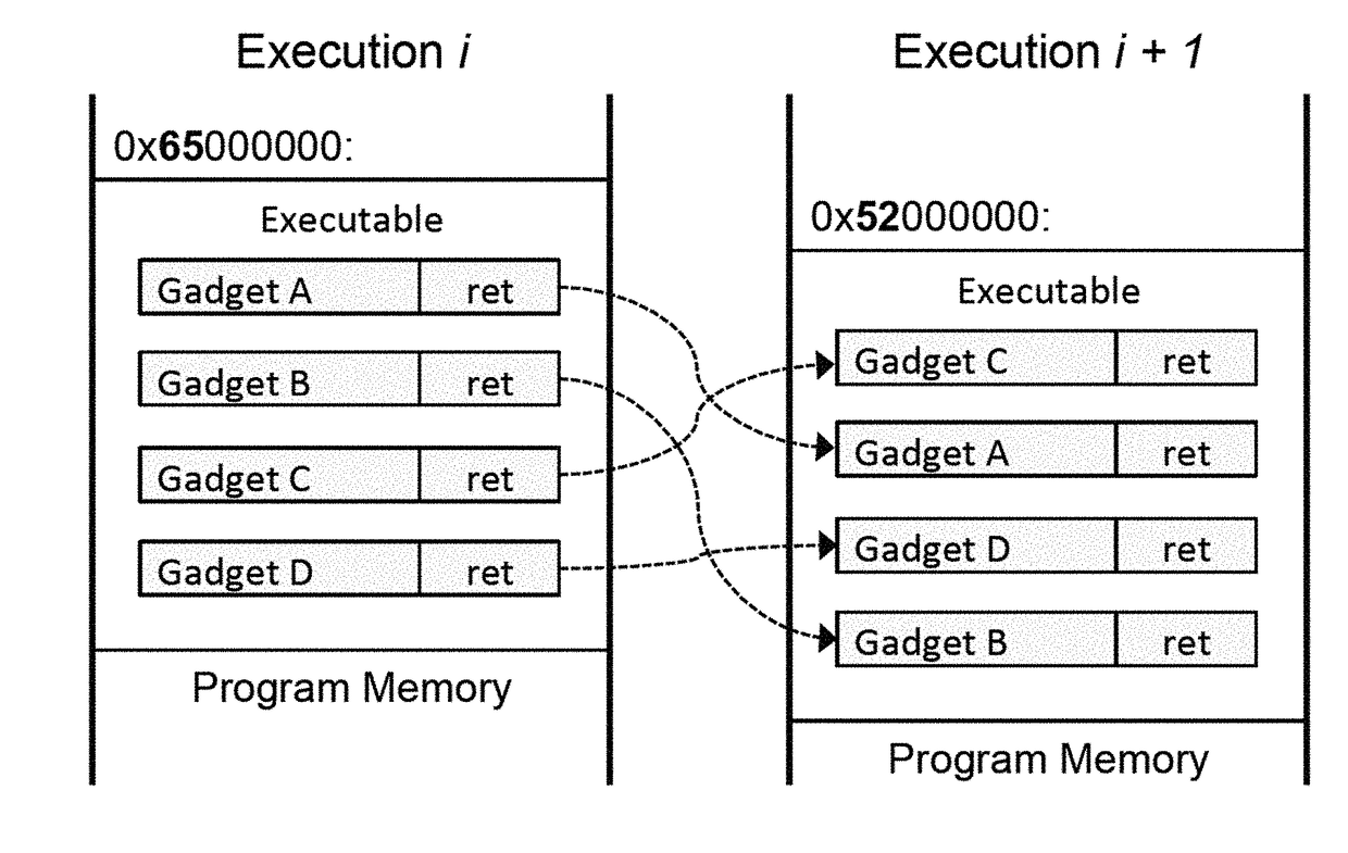 Methods, systems, and computer readable media for preventing code reuse attacks