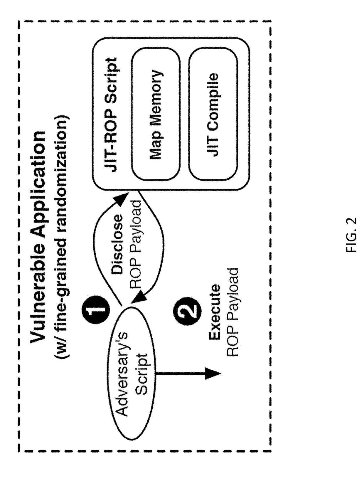 Methods, systems, and computer readable media for preventing code reuse attacks