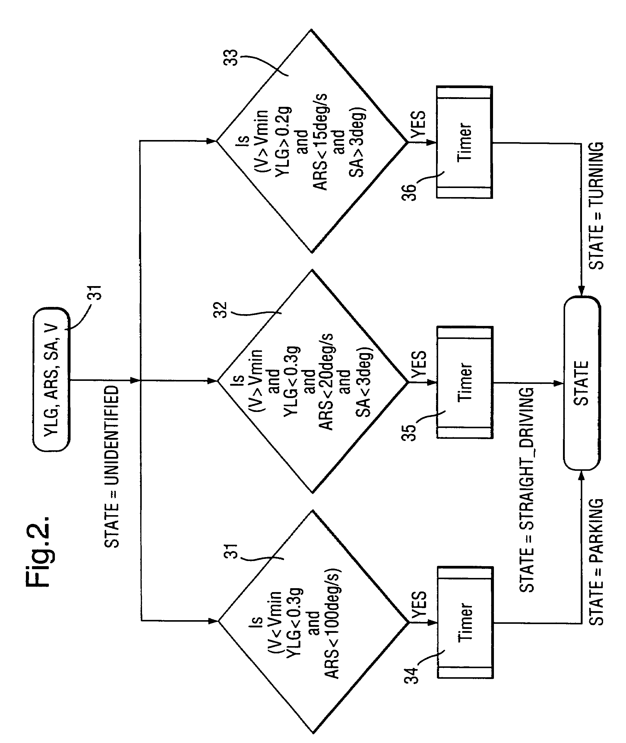 Method and system for detecting a vehicle rollover