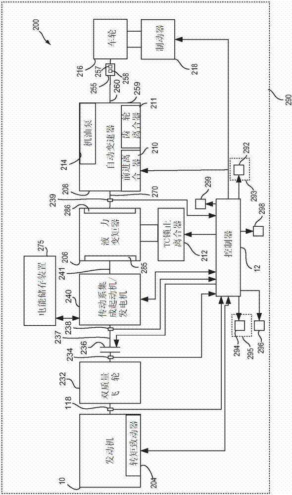 Method and system for holding a vehicle stopped on a ramp