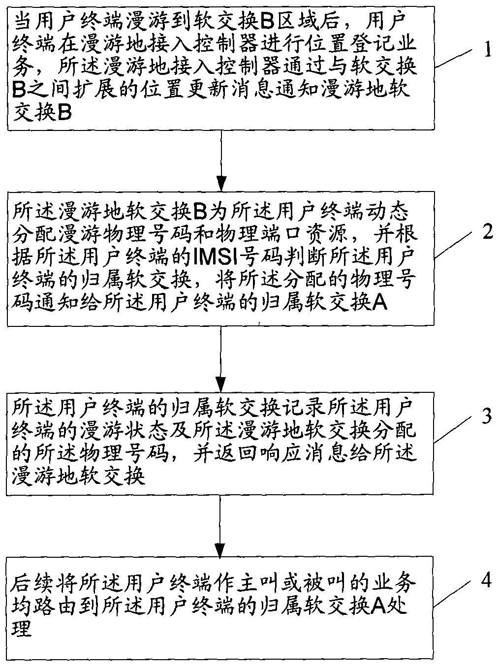 Method and apparatus for processing browse service