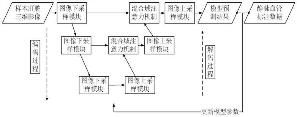 Quantitative analysis method and device for three-dimensional structural characteristics of liver vein blood vessel, computer equipment and storage medium