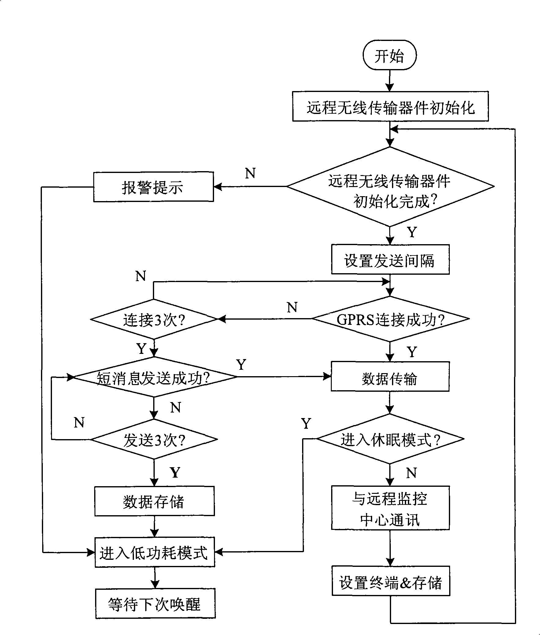 Device for remote wireless monitoring for industrial on-site parameters