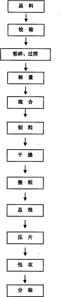 Health-care food with effects of neutralizing effect of alcoholic drinks and protecting liver