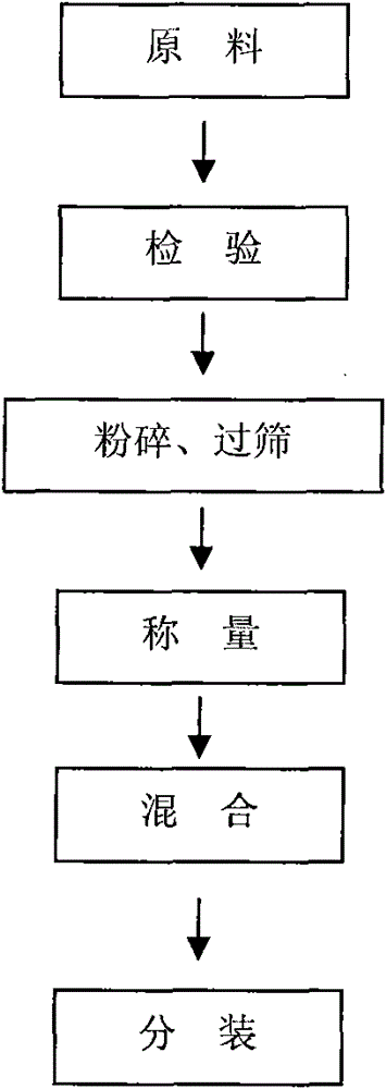 Health-care food with effects of neutralizing effect of alcoholic drinks and protecting liver