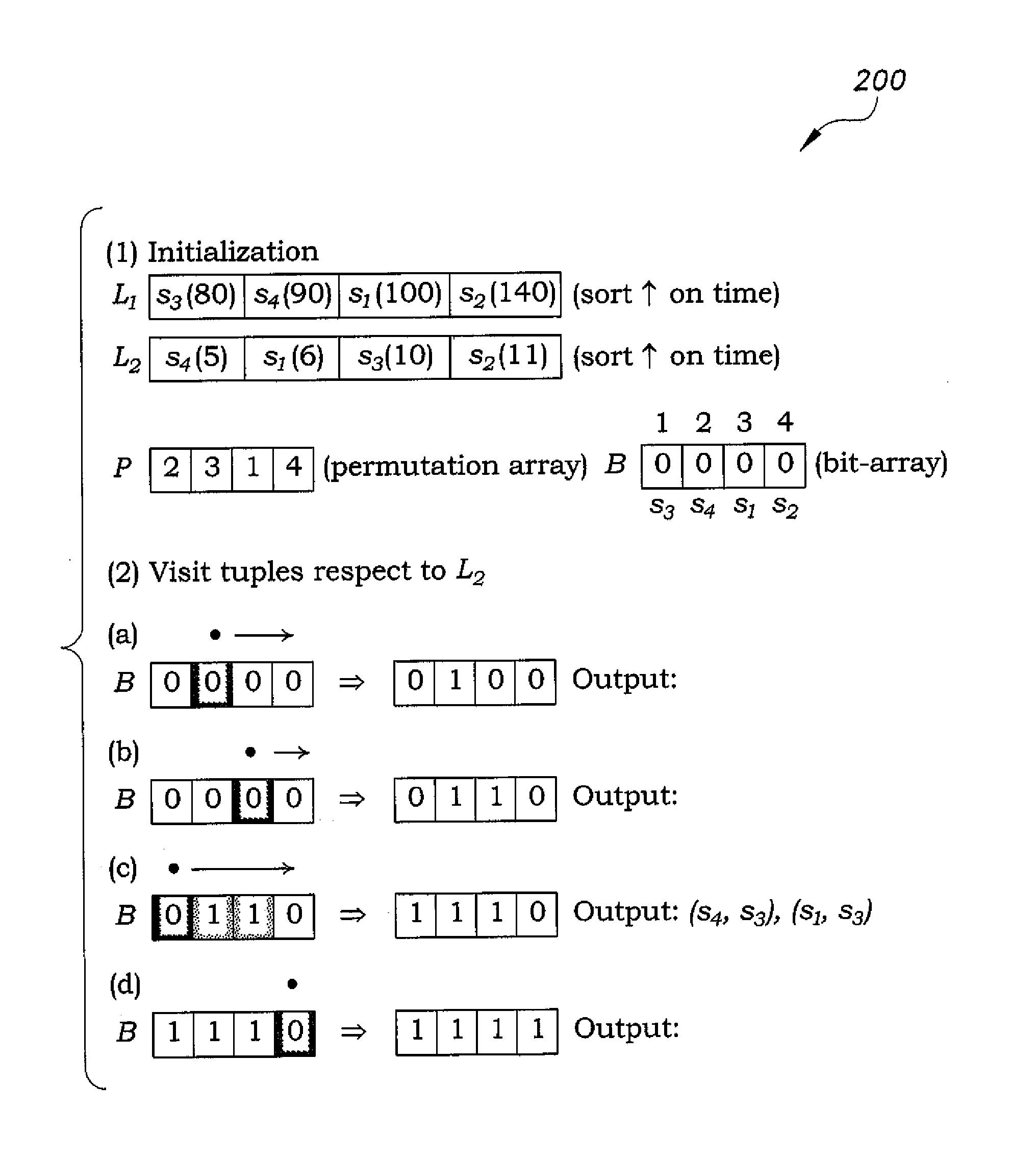 Optimized inequality join method