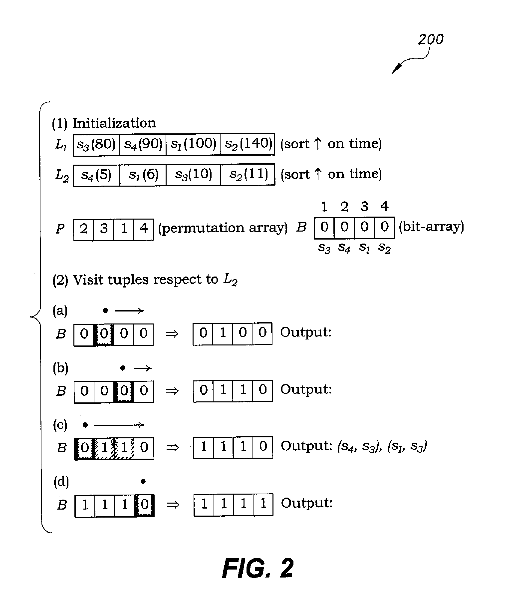 Optimized inequality join method