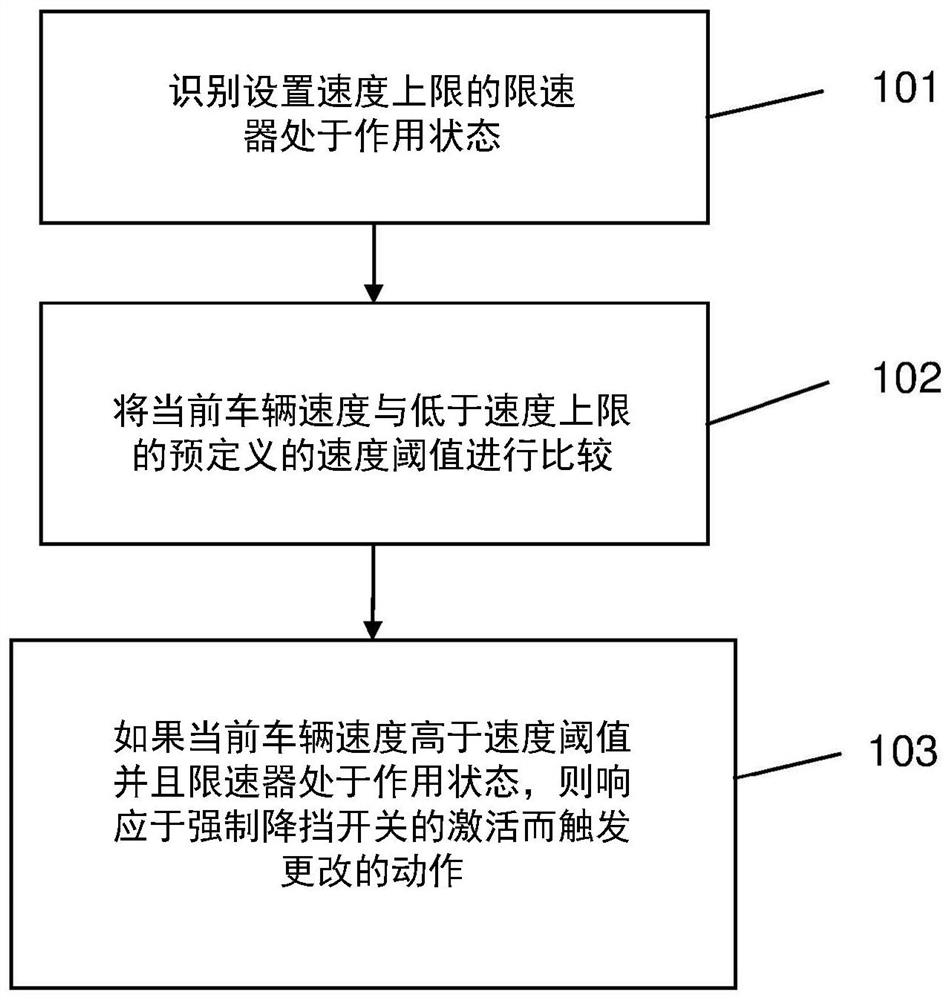 A method and an apparatus for controlling driving power in a motor vehicle