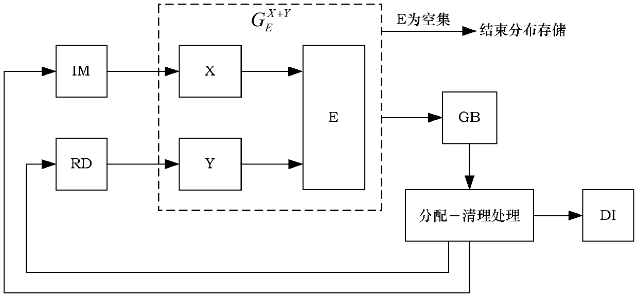 A Distributed Storage Method for Vehicular Network Based on Bipartite Graph