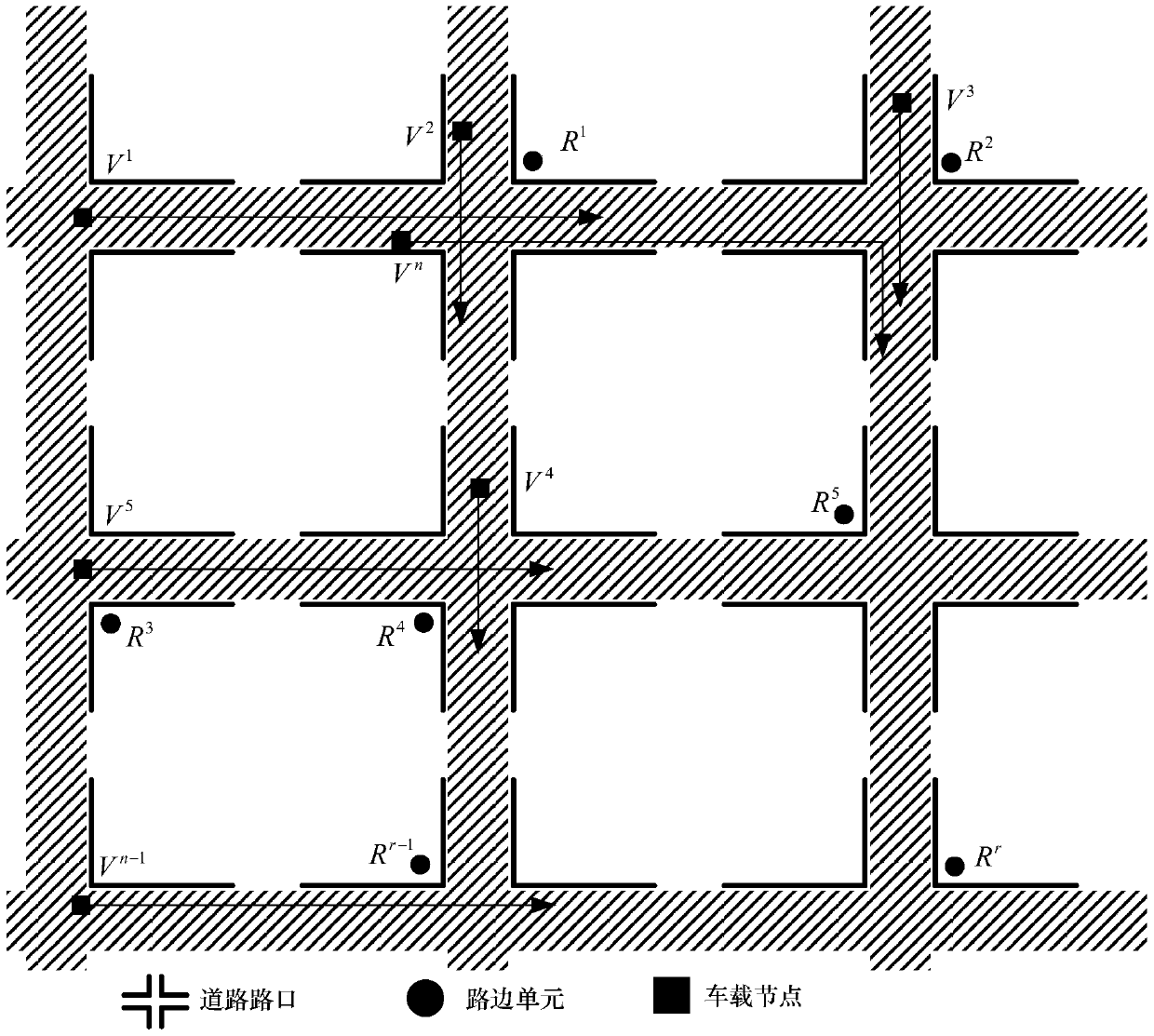 A Distributed Storage Method for Vehicular Network Based on Bipartite Graph