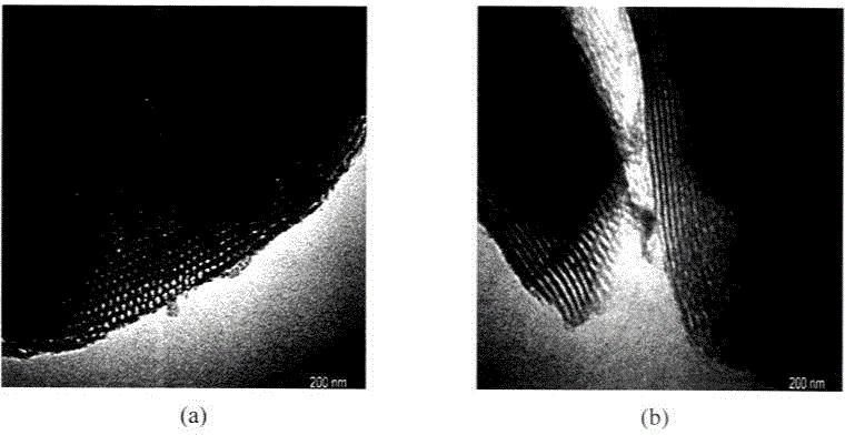 Preparation and applications of composite SBA-15 molecular sieve catalysts