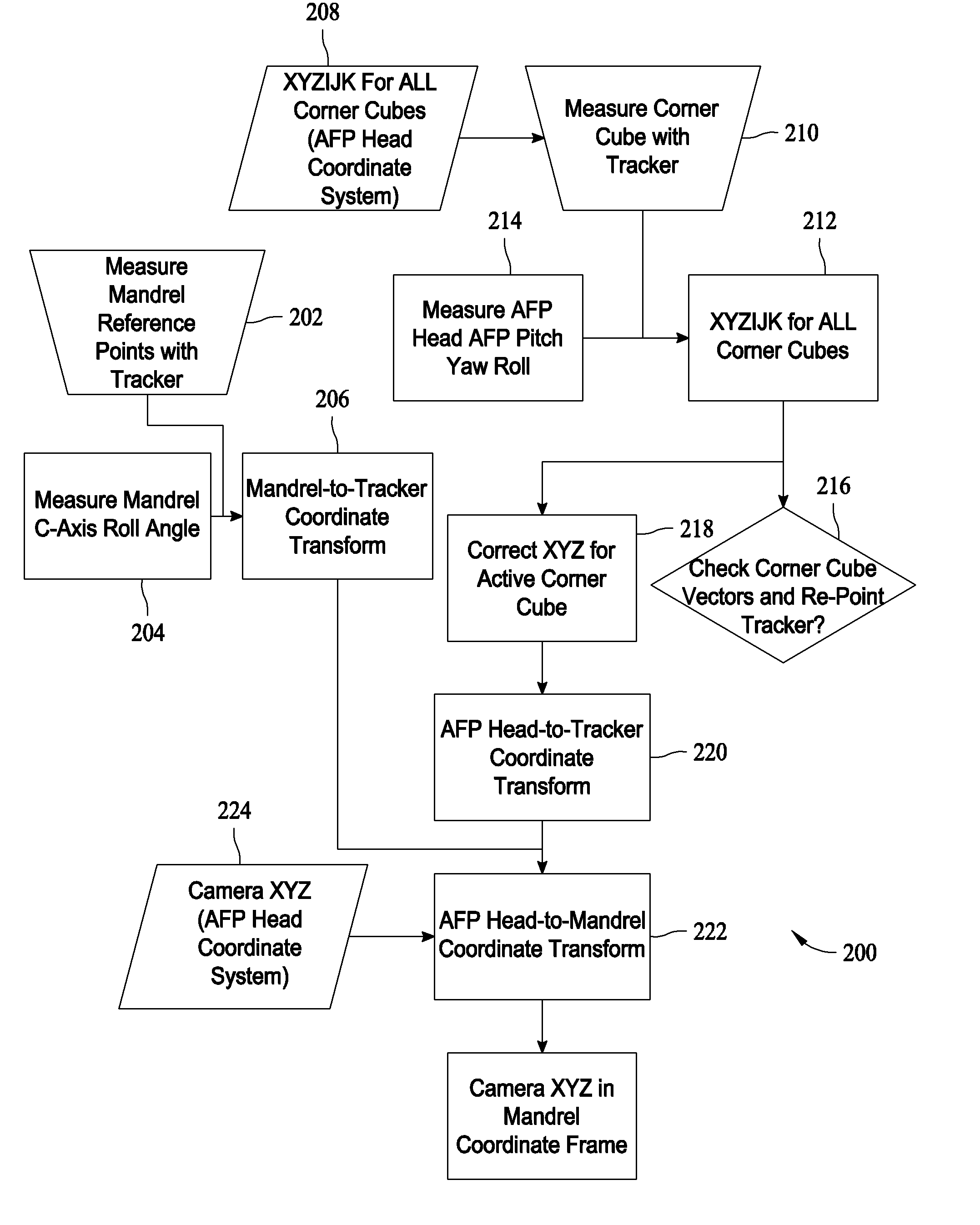 Methods and systems for automated ply boundary and orientation inspection