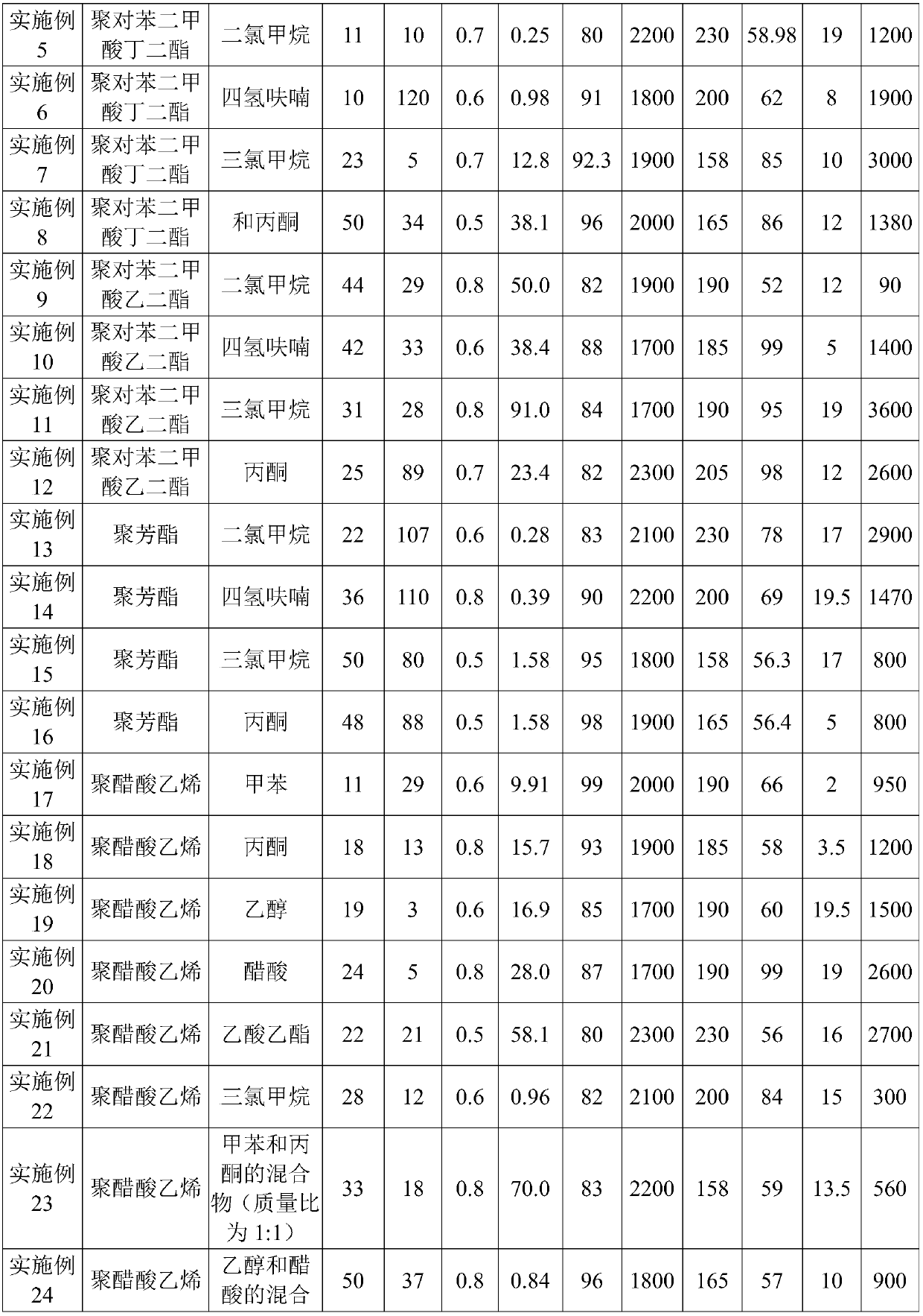 Electret nano fiber filter material for HVAC (heating, ventilating, and air conditioning) and preparation method thereof