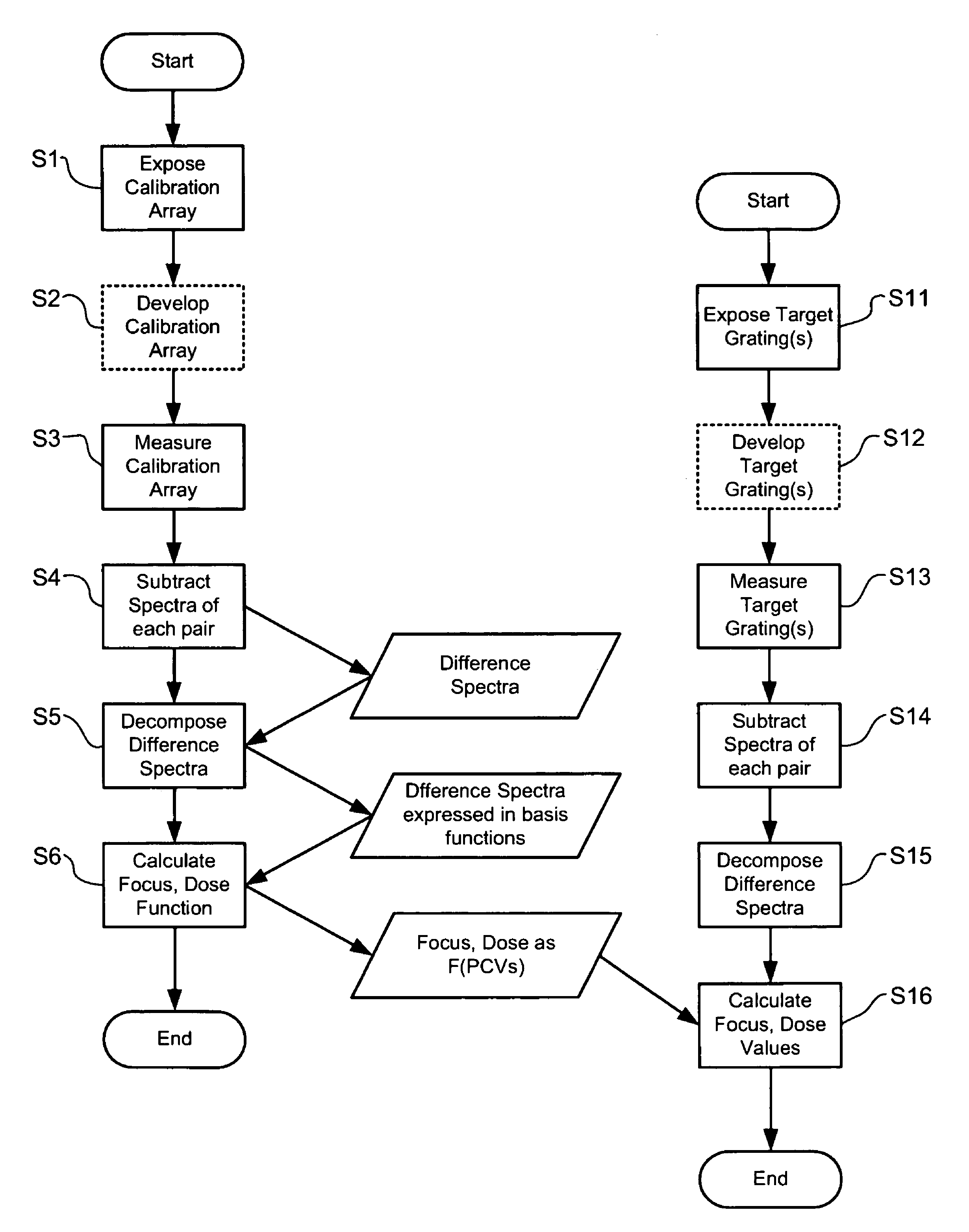 Inspection method and apparatus, lithographic apparatus, lithographic processing cell and device manufacturing method