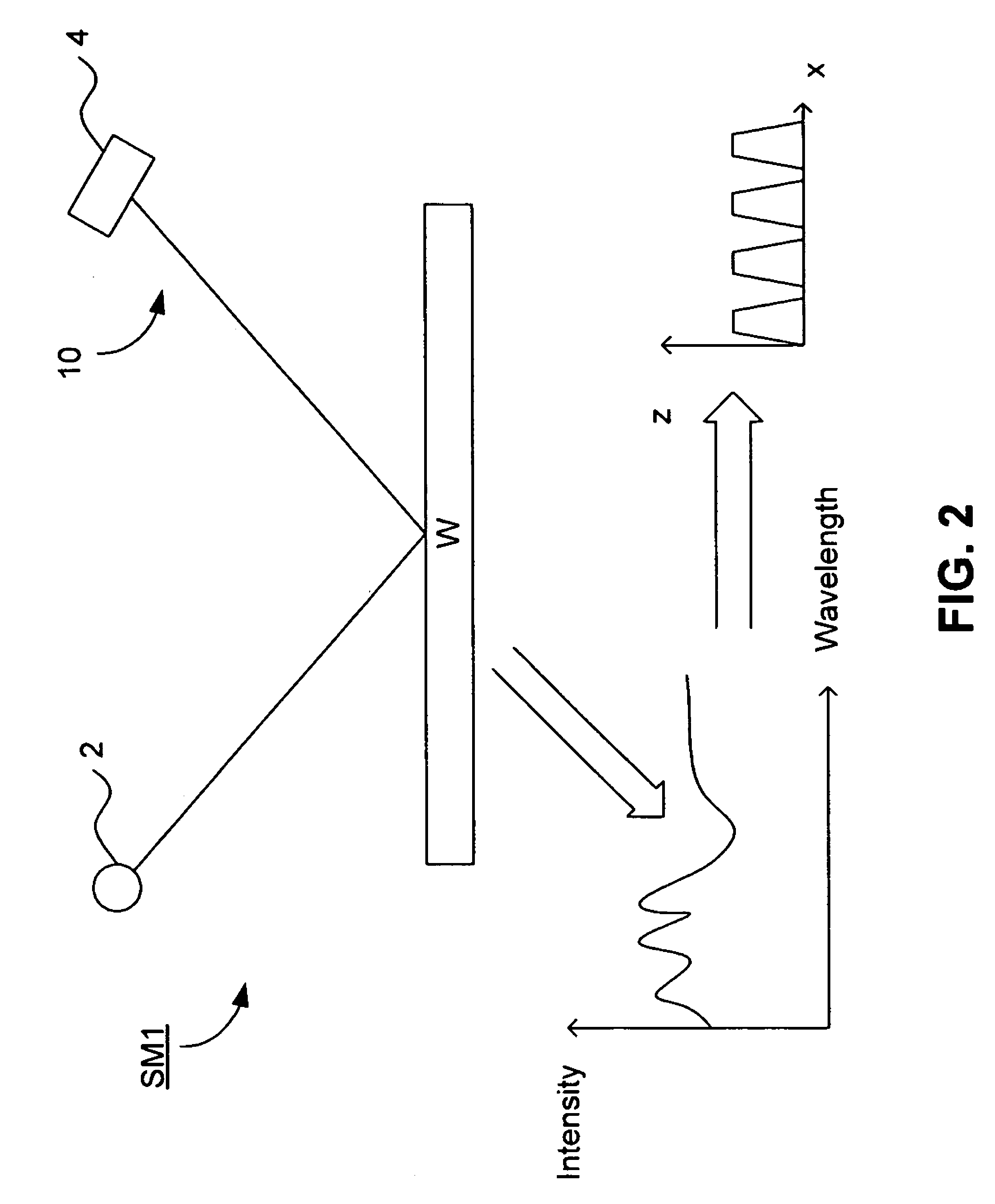 Inspection method and apparatus, lithographic apparatus, lithographic processing cell and device manufacturing method