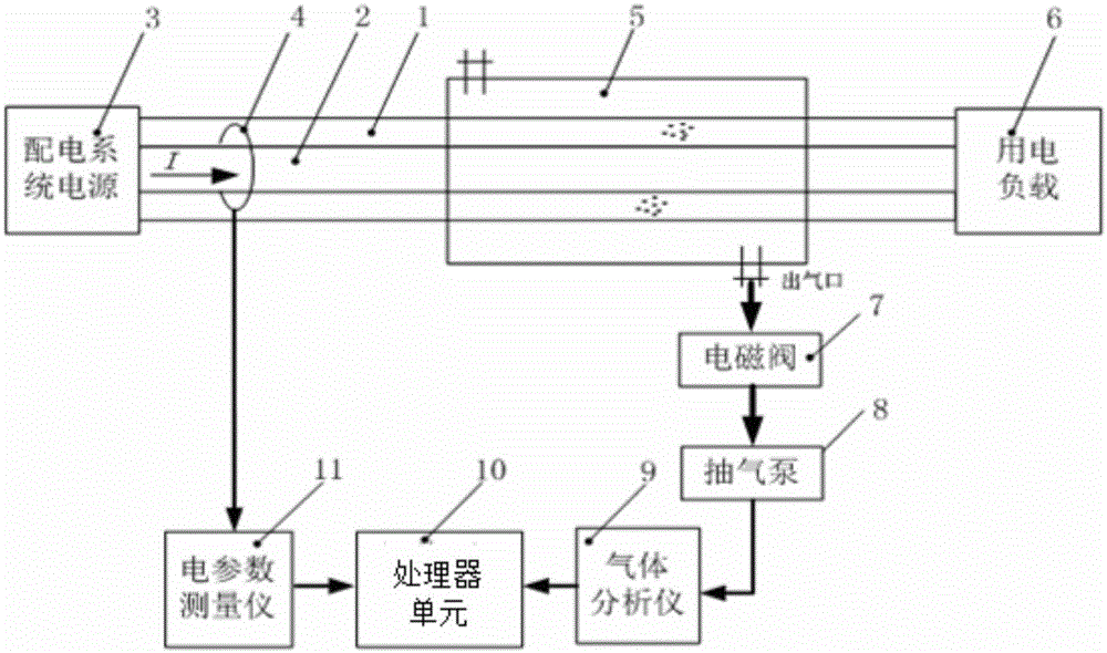 Electrical fire smoldering hidden danger identification system based on volatile gas detection