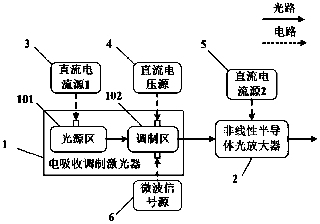 Optical frequency comb signal generating device and method