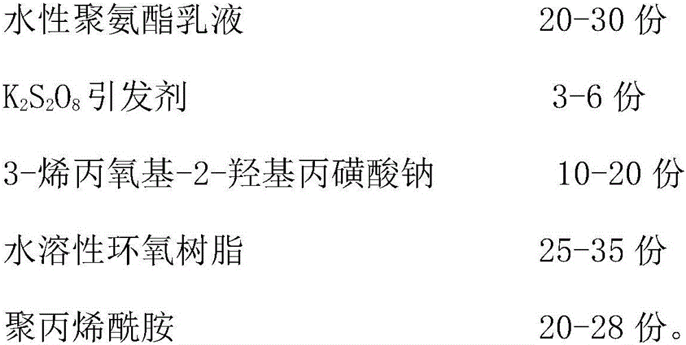 Modified polyurethane soap-free emulsion for leather finishing and preparation method thereof