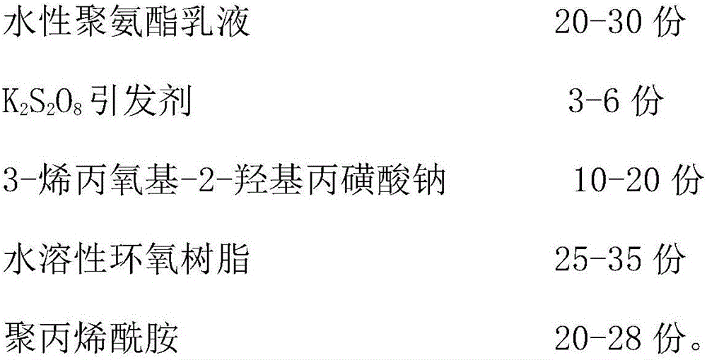 Modified polyurethane soap-free emulsion for leather finishing and preparation method thereof