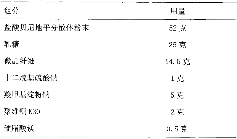 A kind of benidipine hydrochloride solid preparation and preparation method thereof