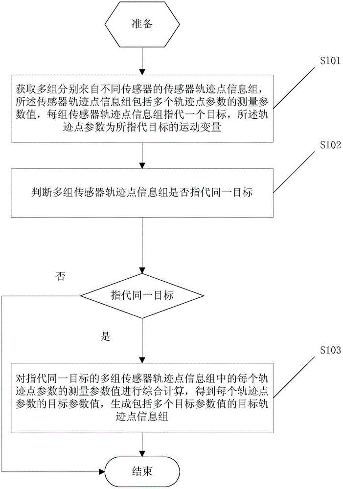 Method and system for fusing sensor data of vehicle active safety system