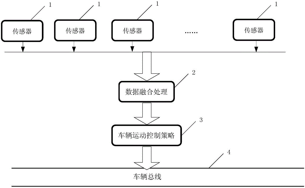 Method and system for fusing sensor data of vehicle active safety system