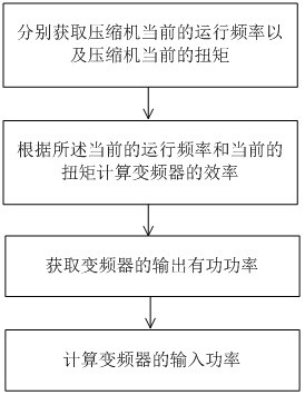 Air Conditioning System