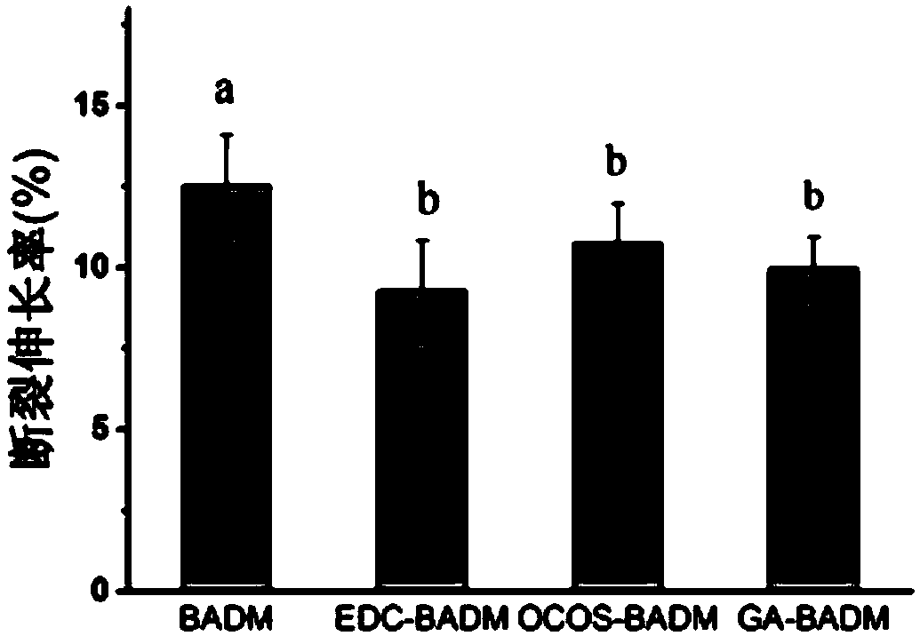 Novel fish skin source oral repair membrane and preparation method thereof