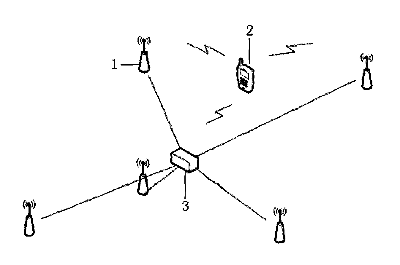 High-precision local wireless positioning system