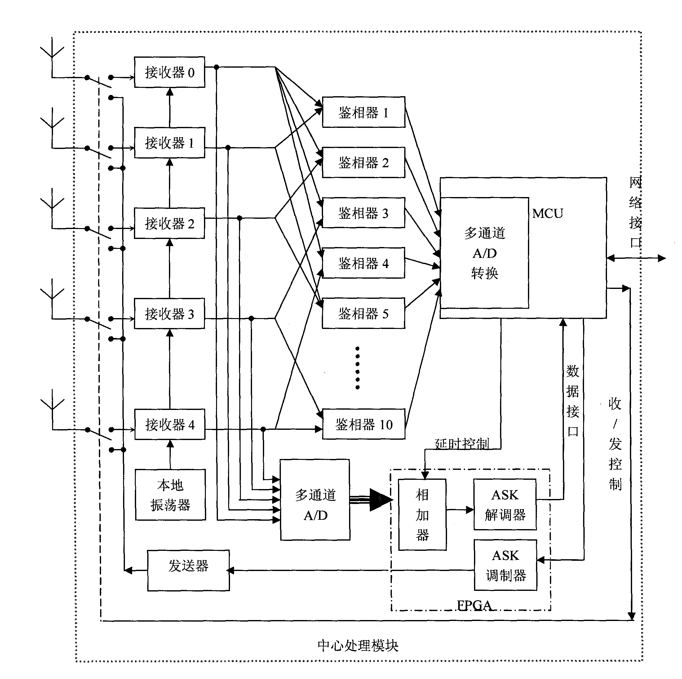 High-precision local wireless positioning system